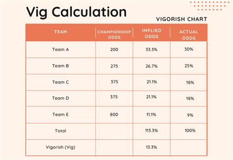 sports betting vig calculator - vig calculator online